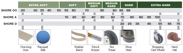 Natural vs. Synthetic Rubber: What's the Difference?