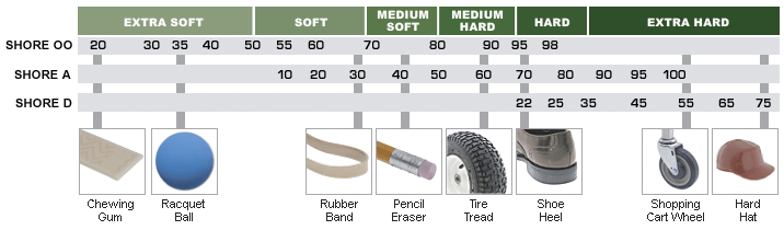 Types of Rubber and Basic Properties - All Seals Inc. - The Sealing ...